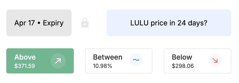 lulu stock direction