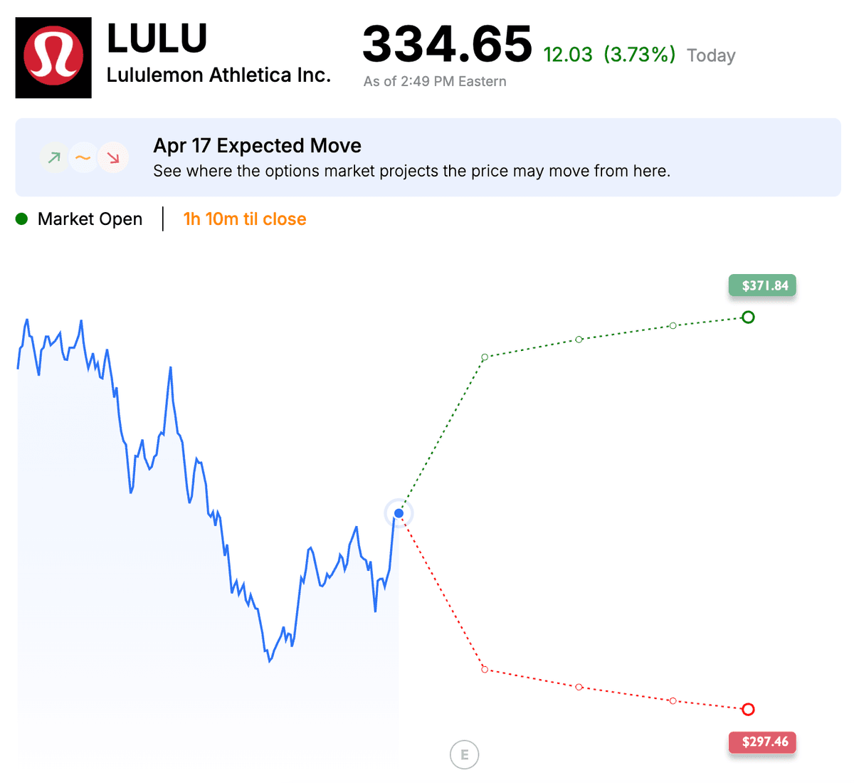 Expected Move Options AI Expected move options ai