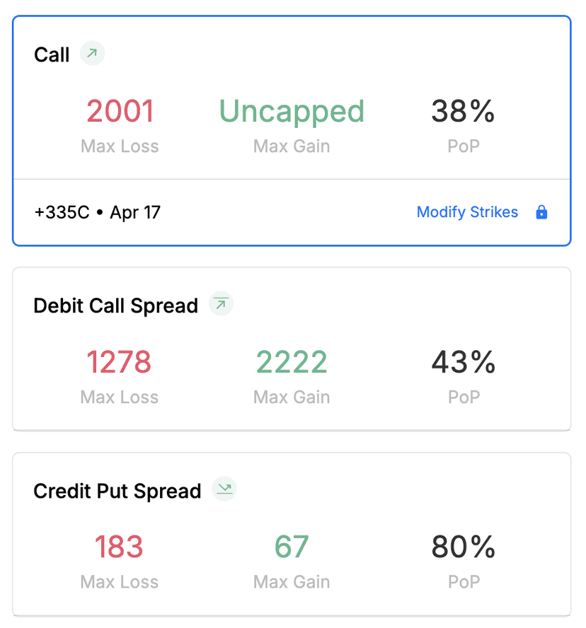 Expected Move Options AI Expected move options ai