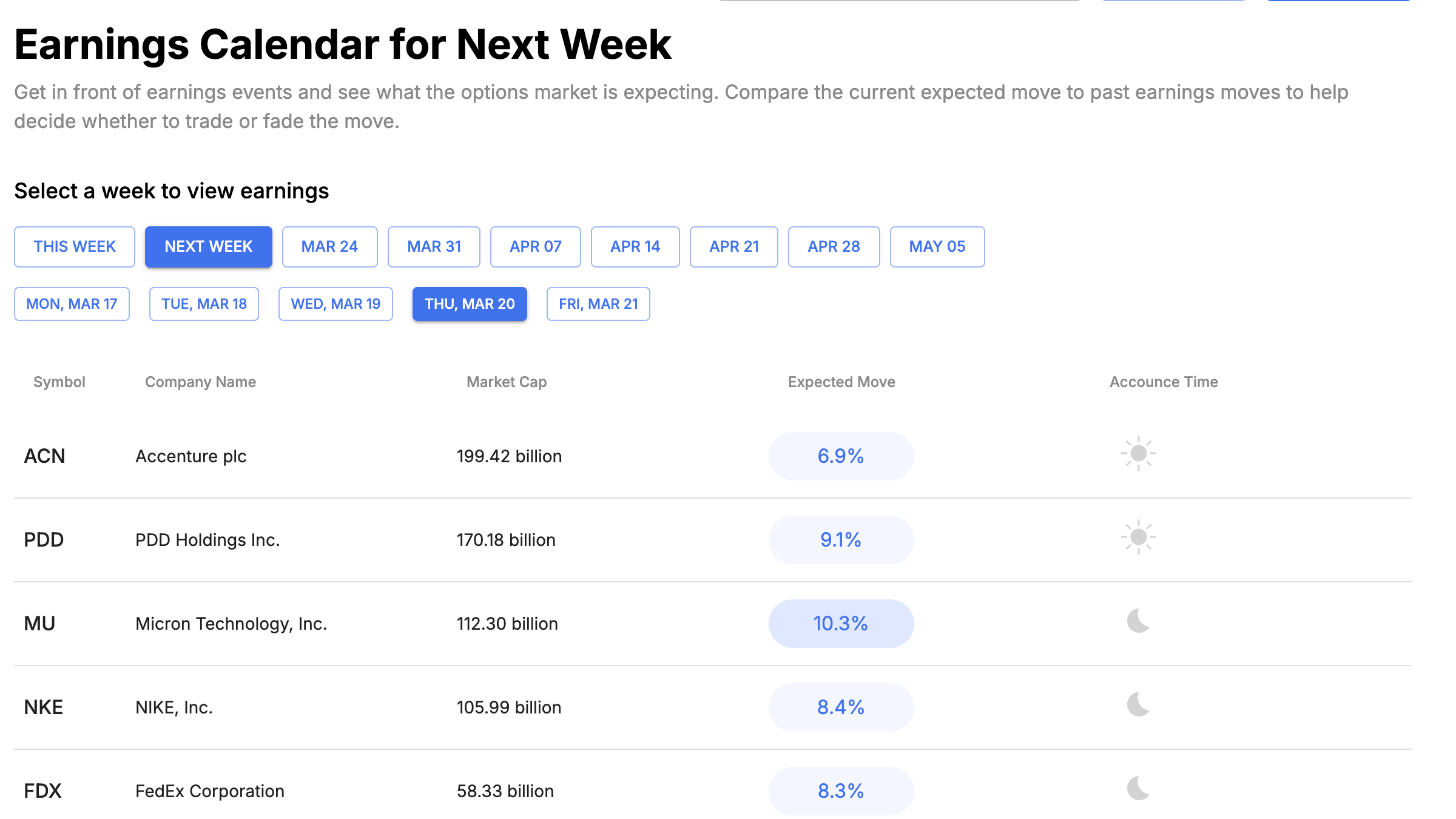 Earnings Calendar This Week Earnings Scheduled For Tuesday April 22